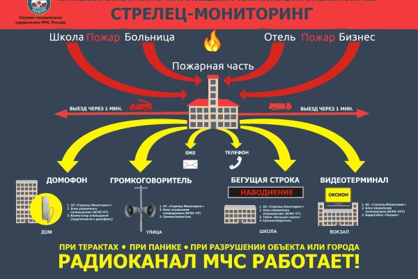 Даркнет зеркало