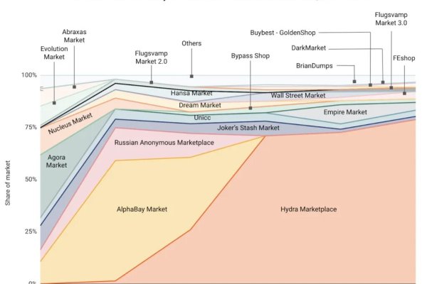 Кракен наркоз магазин