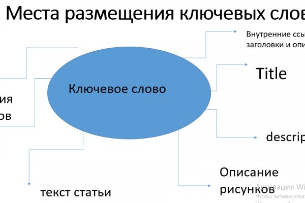 Кракен сайт пишет пользователь не найден