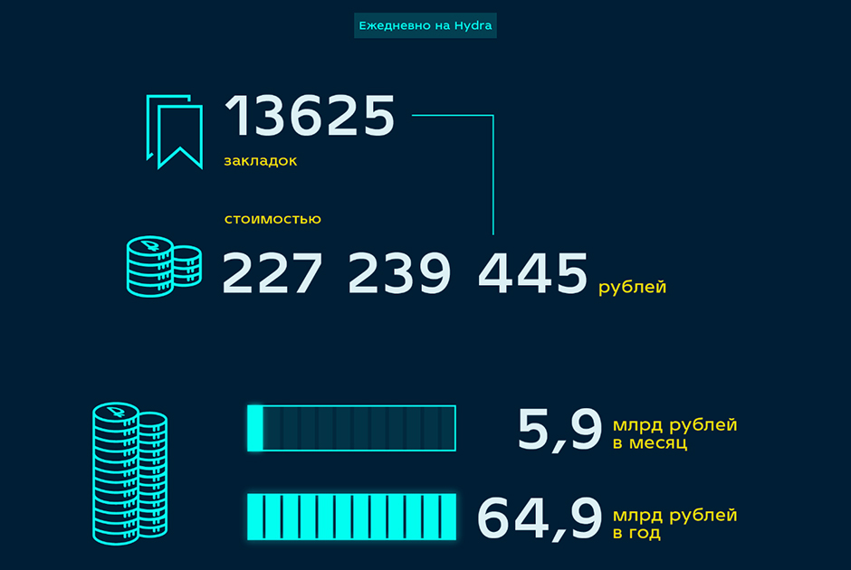 Сайт кракен тор